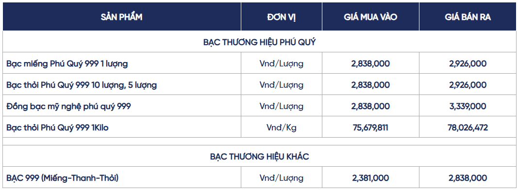 Ngày 6/5: Giá bạc tăng trở lại sau nhịp điều chỉnh