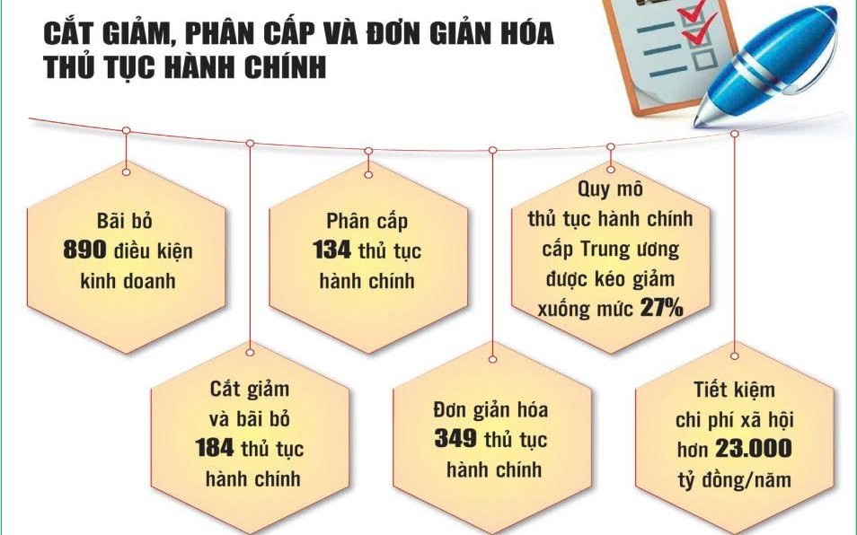 chien dich than toc go bo cac rao can trong moi truong kinh doanh