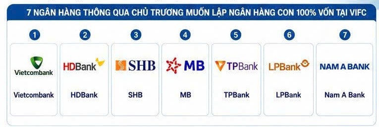 Loạt ngân hàng lớn đổ bộ Trung tâm Tài chính quốc tế