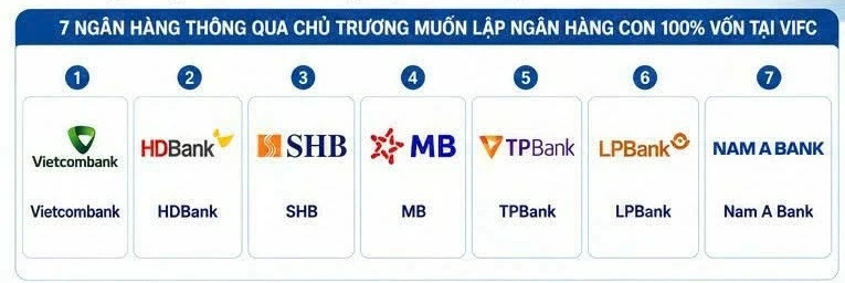 Loạt ngân hàng lớn đổ bộ Trung tâm Tài chính quốc tế Loạt ngân hàng lớn đổ bộ Trung tâm Tài chính quốc tế