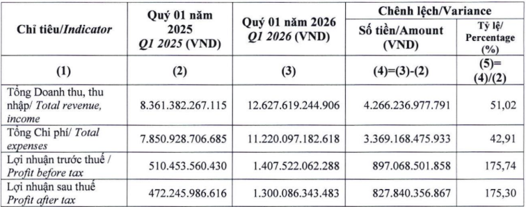 Khối ngoại mạnh tay gom cổ phiếu PV Power