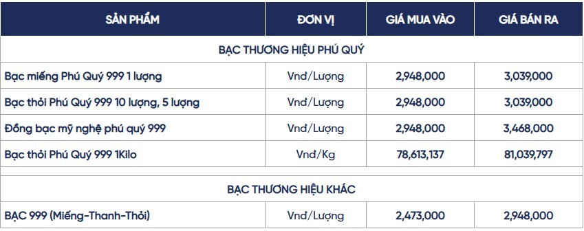 Ngày 7/5: Giá bạc trong nước và thế giới đồng loạt tăng mạnh