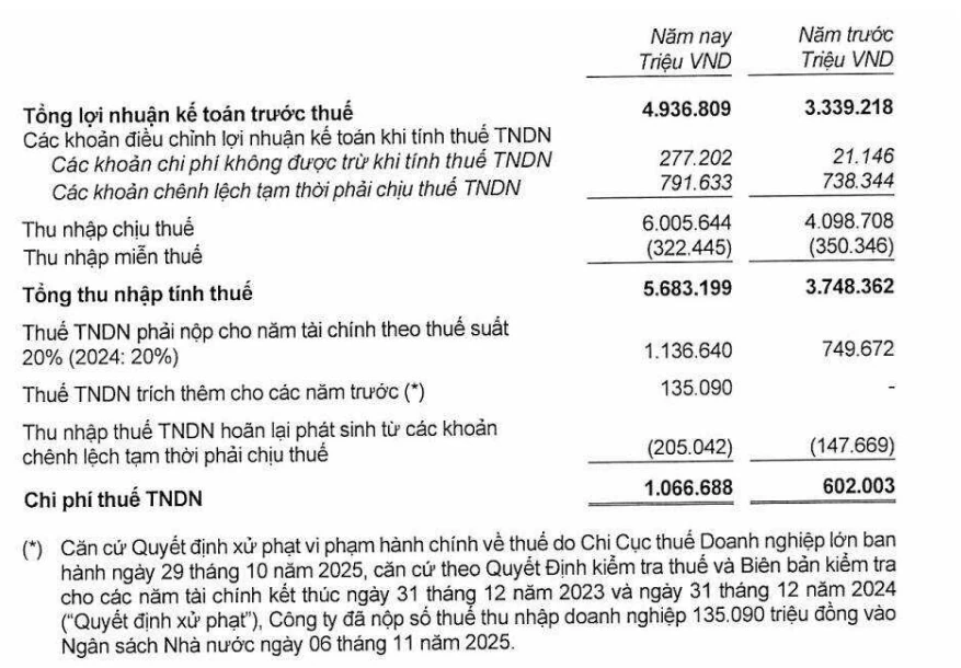 Prudential Việt Nam lãi kỷ lục gần 5.000 tỷ đồng, nhờ đầu tư tài chính 