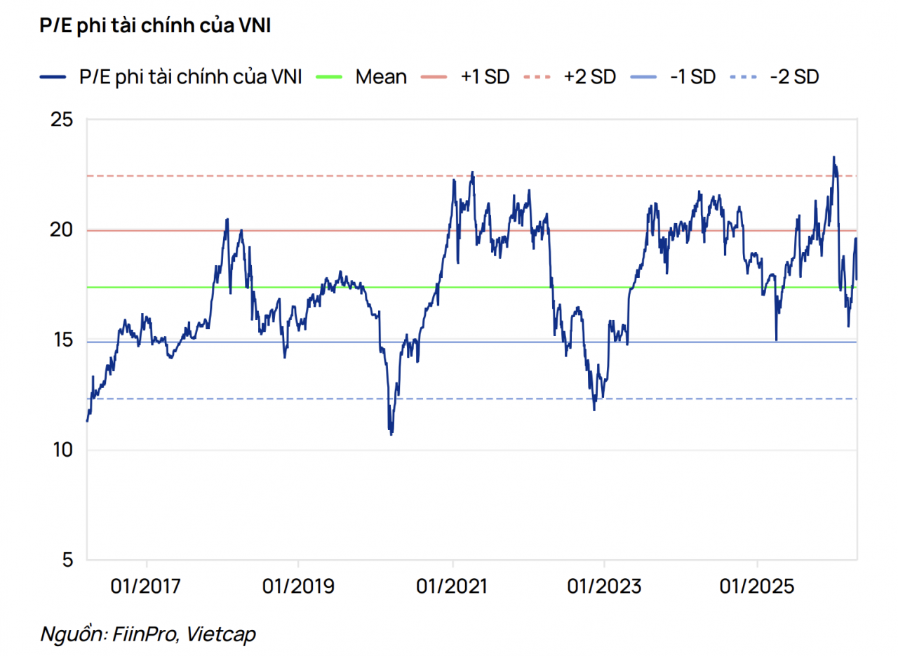 VN-Index đứng trước cơ hội vượt vùng đỉnh 1.920 điểm trong tháng 5?