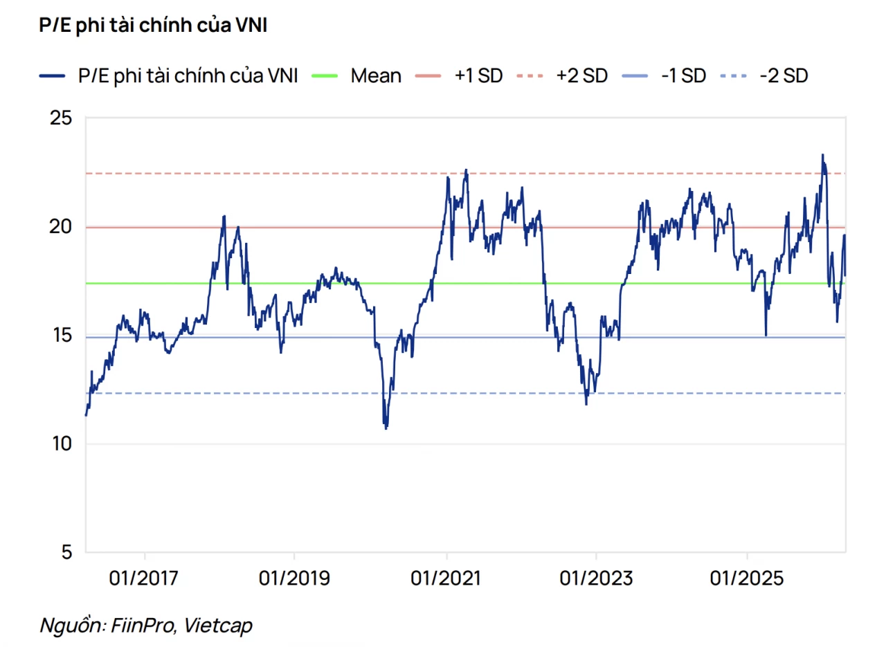 VN-Index đứng trước cơ hội vượt vùng đỉnh 1.920 điểm trong tháng 5? VN-Index đứng trước cơ hội vượt vùng đỉnh 1.920 điểm trong tháng 5?