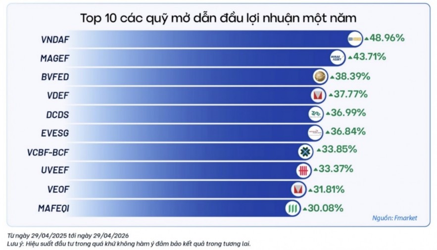 Nâng hạng - cơ hội để dòng vốn tái cấu trúc