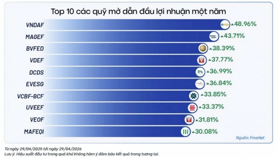 Nâng hạng - cơ hội để dòng vốn tái cấu trúc