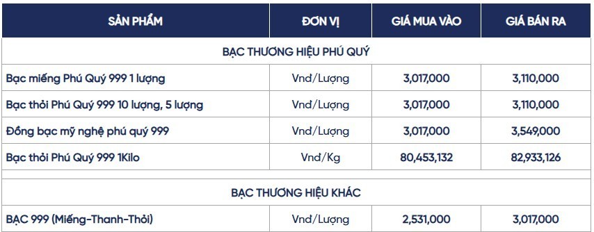 Ngày 8/5: Giá bạc vượt đỉnh?