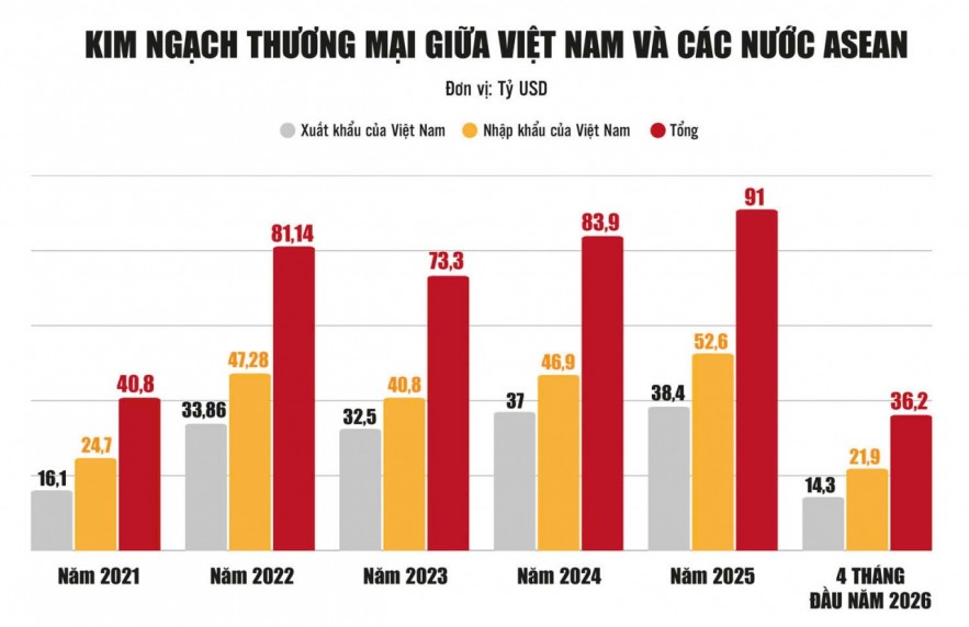 ASEAN tiếp tục là ưu tiên chiến lược hàng đầu của Việt Nam