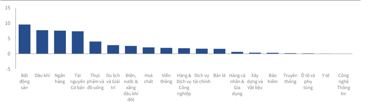 Vượt 