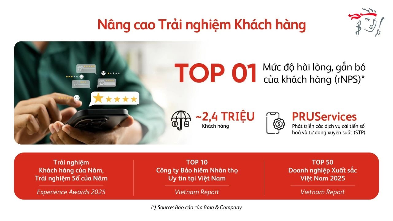 Chi trả quyền lợi bảo hiểm: Thước đo thật sự của niềm tin trong ngành bảo hiểm nhân thọ Chi trả quyền lợi bảo hiểm: Thước đo thật sự của niềm tin trong ngành bảo hiểm nhân thọ