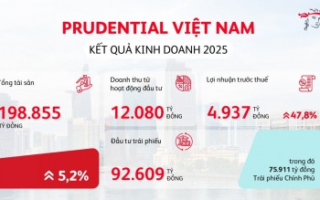 Chi trả quyền lợi bảo hiểm: Thước đo thật sự của niềm tin trong ngành bảo hiểm nhân thọ
