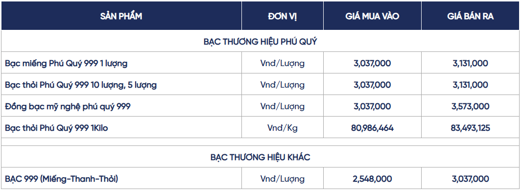 Ngày 9/5: Giá bạc trong nước và thế giới tiếp đà tăng mạnh
