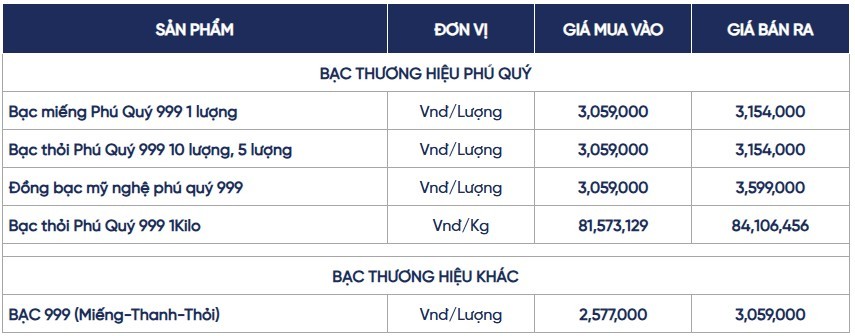 Ngày 11/5: Giá bạc tăng dựng đứng