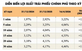 Trái phiếu chính phủ bước vào giai đoạn ưu tiên chất lượng huy động vốn