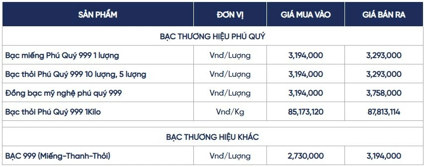 Ngày 12/5: Giá bạc trong nước và thế giới tiếp tục đà tăng ấn tượng