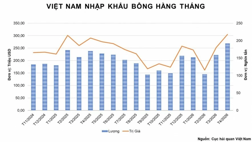 Giá đồng lập kỷ lục mới do lo ngại thiếu hụt nguồn cung Giá đồng lập kỷ lục mới do lo ngại thiếu hụt nguồn cung