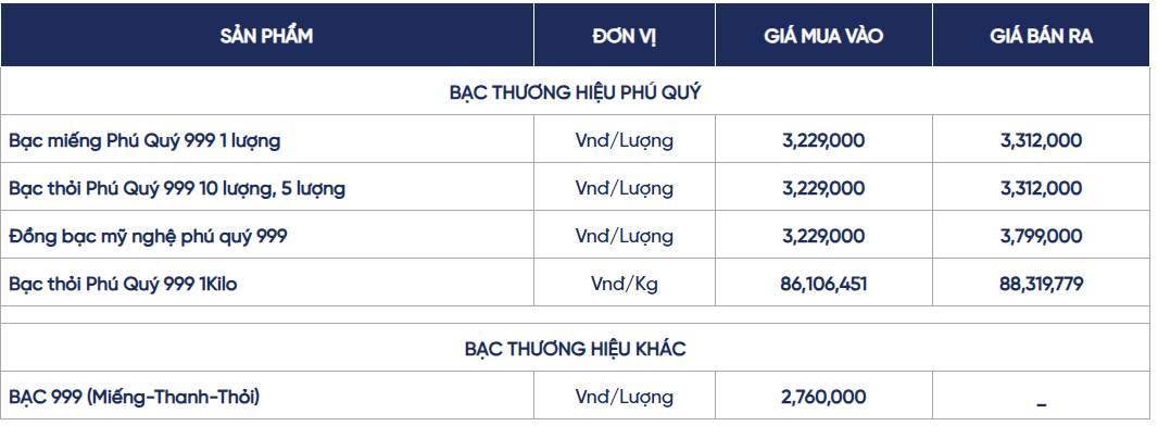 Ngày 13/5: Giá bạc bật tăng mạnh, lập đỉnh mới