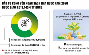 Tăng tốc gỡ điểm nghẽn giải ngân vốn đầu tư công