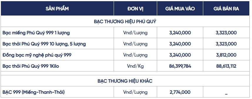 Ngày 14/5: Giá bạc tiếp tục tăng mạnh