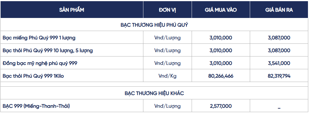 Ngày 15/5: Giá bạc lao dốc mạnh sau nhịp tăng nóng