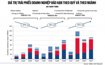 Minh bạch trở thành trọng tâm của thị trường trái phiếu