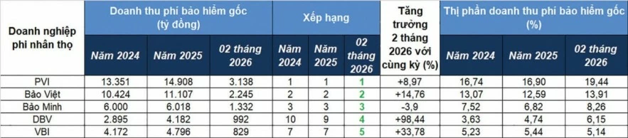 Doanh nghiệp bảo hiểm tìm động lực tăng trưởng mới Doanh nghiệp bảo hiểm tìm động lực tăng trưởng mới