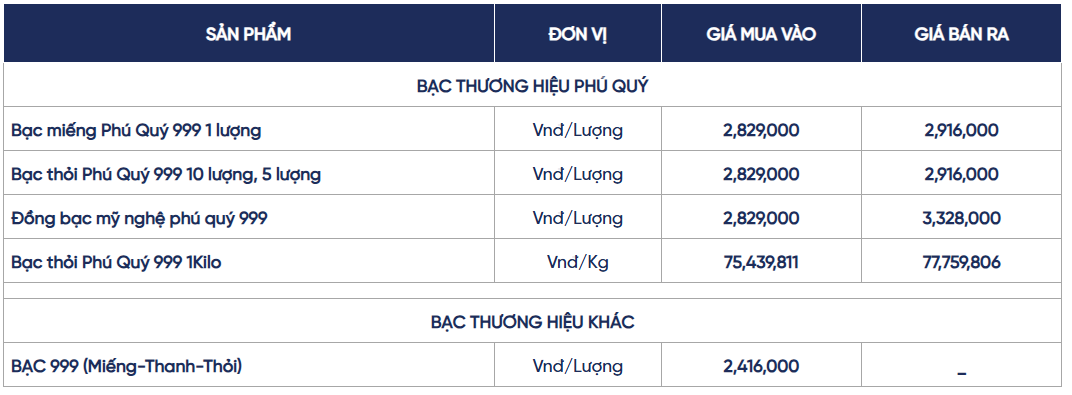 Ngày 16/5: Giá bạc trong nước và thế giới đồng loạt biến động mạnh