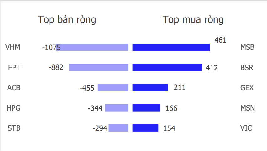 Chứng khoán tuần mới 18/5 - 22/5: VN-Index có thể tiếp tục bứt tốc và hướng đến ngưỡng tâm lý 2.000 điểm?