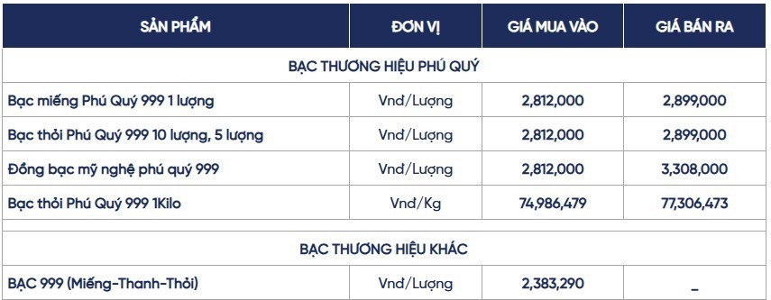 Ngày 18/5: Giá bạc giảm sâu hiếm thấy Ngày 18/5: Giá bạc giảm sâu hiếm thấy