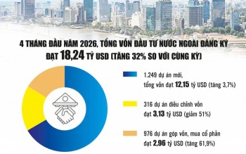 Cải cách niêm yết và cổ phần hóa tạo dư địa hút vốn quốc tế