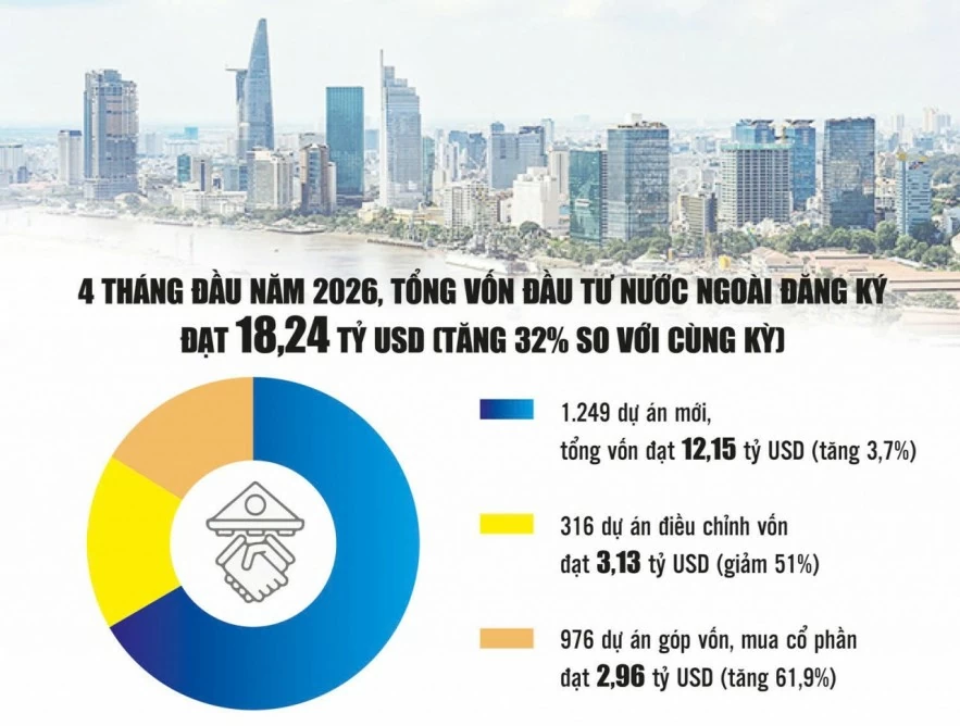 Cải cách niêm yết và cổ phần hóa tạo dư địa hút vốn quốc tế