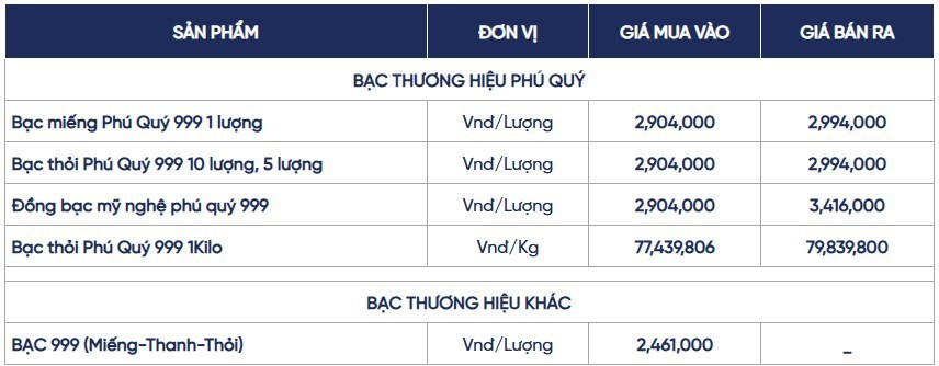 Ngày 19/5: Giá bạc bật tăng trở lại sau chuỗi giảm sâu Ngày 19/5: Giá bạc bật tăng trở lại sau chuỗi giảm sâu