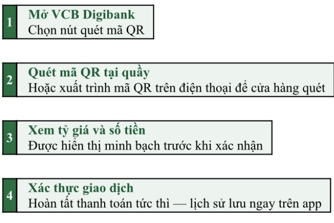 Vietcombank mở rộng thanh toán QR xuyên biên giới tới Nhật Bản và Hồng Kông
