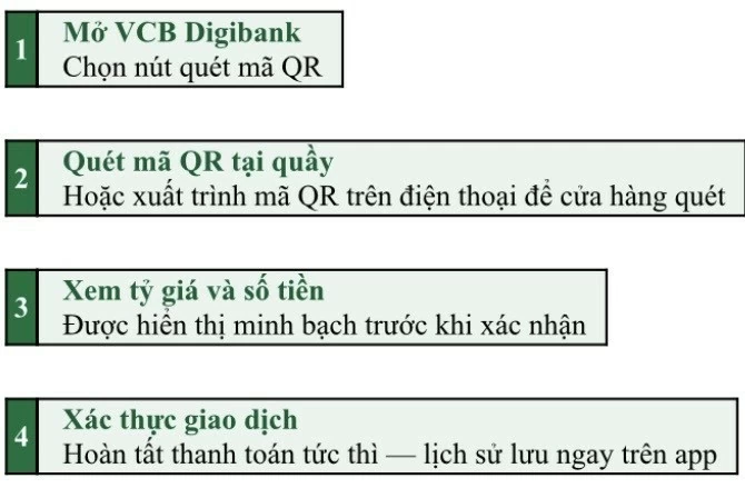 Vietcombank mở rộng thanh toán QR xuyên biên giới tới Nhật Bản và Hồng Kông Vietcombank mở rộng thanh toán QR xuyên biên giới tới Nhật Bản và Hồng Kông