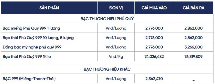 Ngày 20/5: Giá bạc trong nước và thế giới quay đầu giảm mạnh Ngày 20/5: Giá bạc trong nước và thế giới quay đầu giảm mạnh