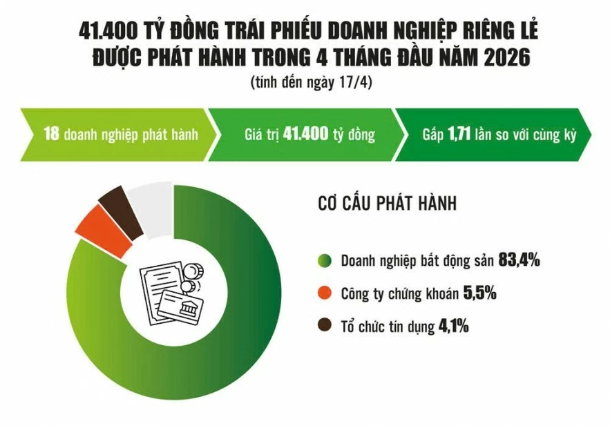 Trái phiếu doanh nghiệp cần thêm “độ sâu” để hút vốn dài hạn Trái phiếu doanh nghiệp cần thêm “độ sâu” để hút vốn dài hạn