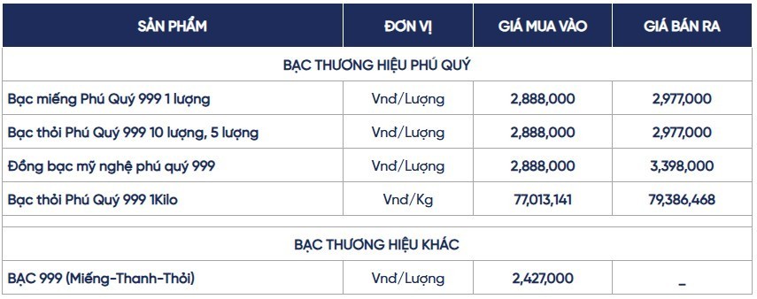 Ngày 21/5: Giá bạc trong nước và thế giới đảo chiều tăng mạnh Ngày 21/5: Giá bạc trong nước và thế giới đảo chiều tăng mạnh