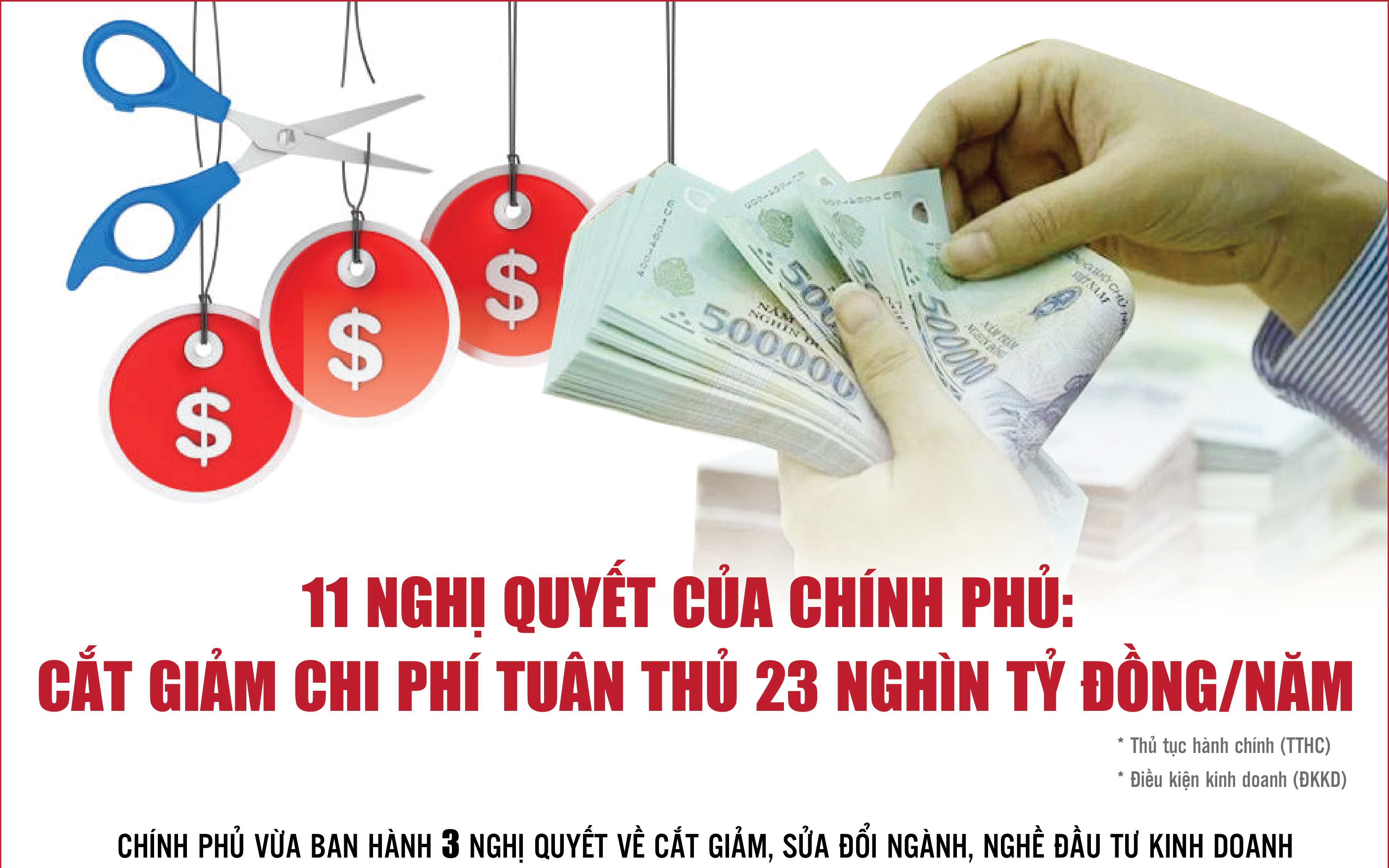 Infographics: 697 thủ tục hành chính và 1.754 điều kiện kinh doanh đã được cắt giảm