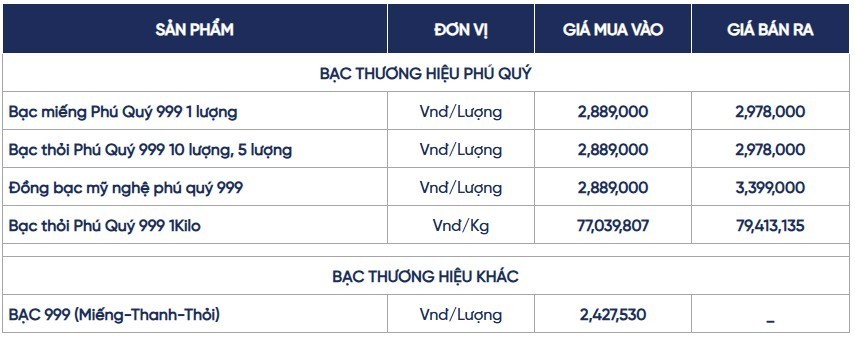 Ngày 22/5: Giá bạc Ngày 22/5: Giá bạc biến động không ngừng