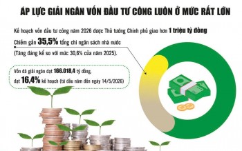 Số hóa thanh toán vốn đầu tư công