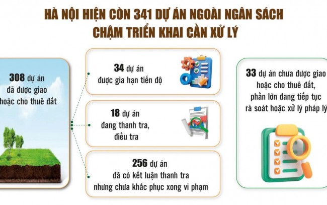 Hà Nội quyết xóa dự án treo, giải phóng nguồn lực phát triển