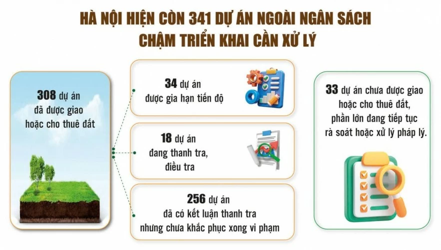 Hà Nội quyết xóa dự án treo, giải phóng nguồn lực phát triển Hà Nội quyết xóa dự án treo, giải phóng nguồn lực phát triển