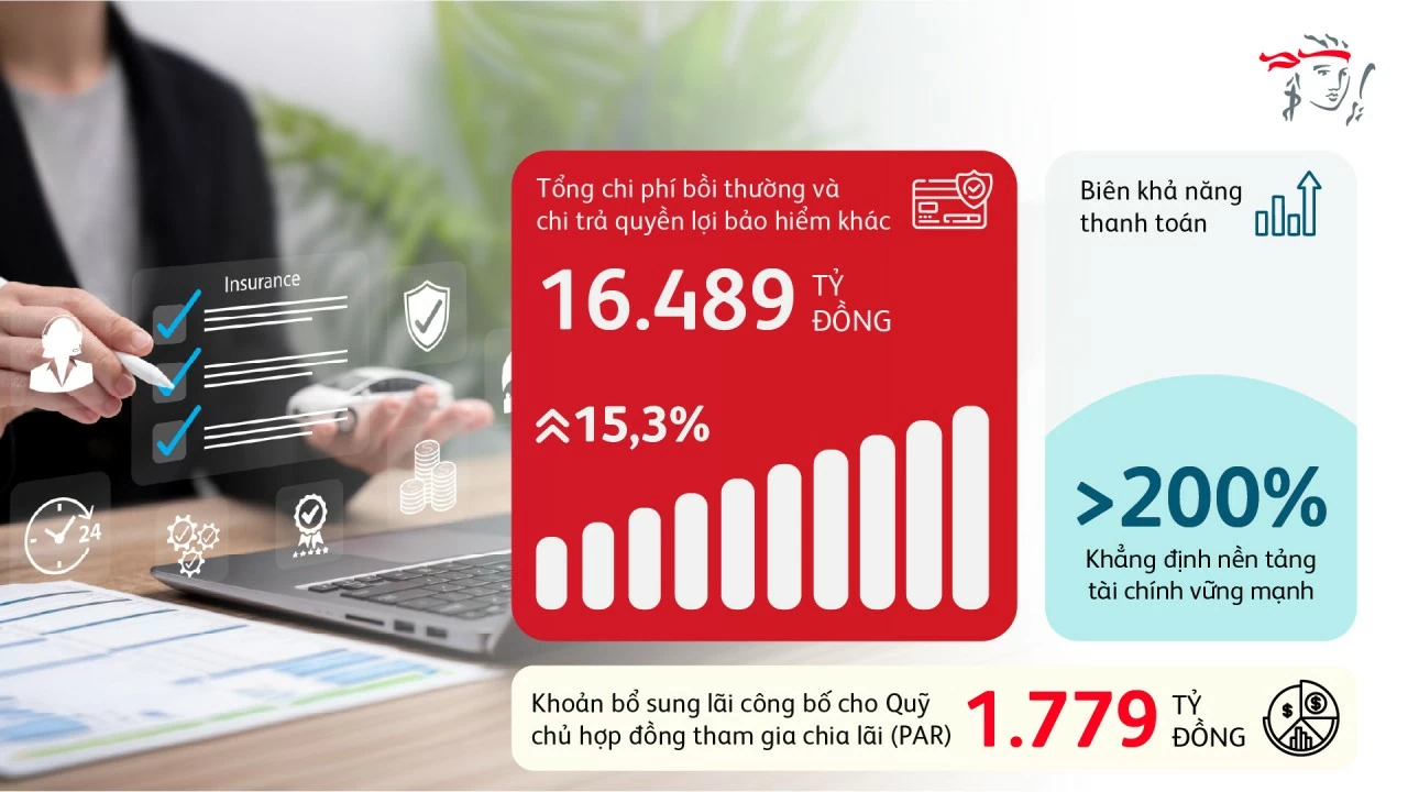 Sau biến cố bất ngờ đêm giao thừa, khoản chi trả bảo hiểm trở thành điểm tựa cho một gia đình tại Long An