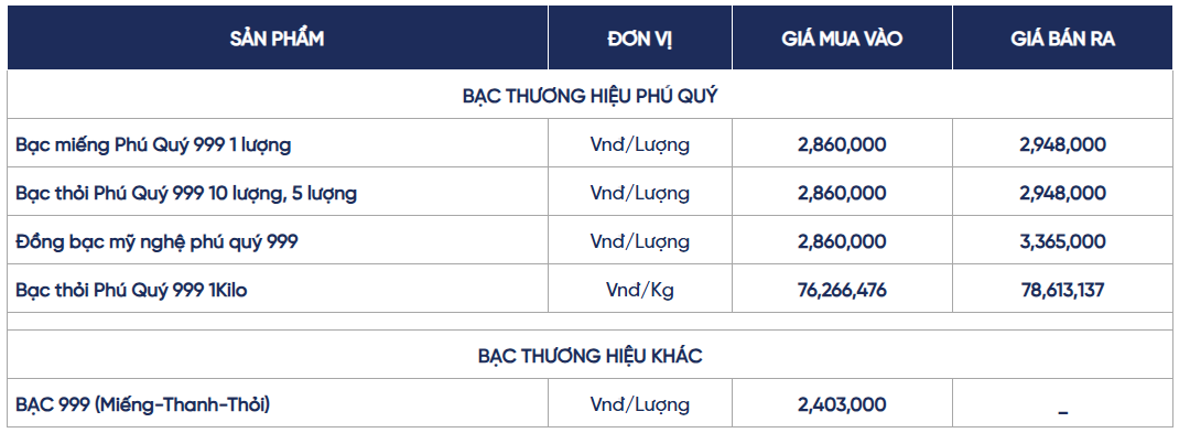 Ngày 23/5: Giá bạc trong nước và thế giới dao động mạnh