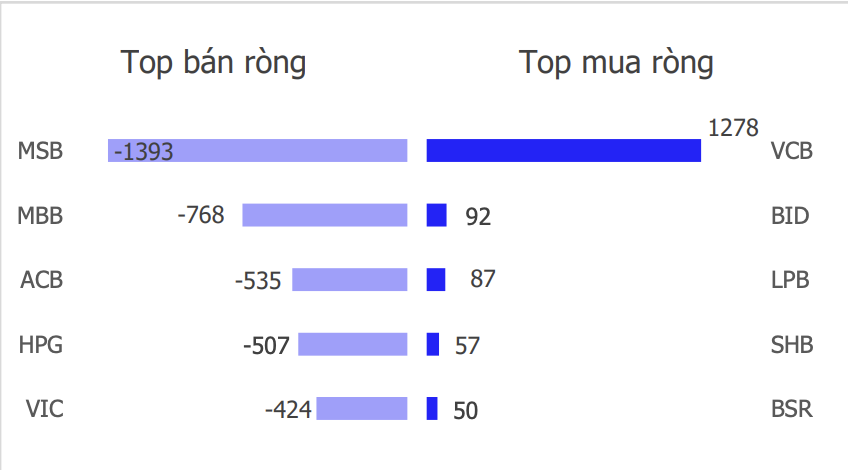 Chứng khoán tuần mới: Áp lực điều chỉnh còn nối tiếp? Chứng khoán tuần mới: Áp lực điều chỉnh còn nối tiếp?