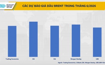 Thị trường dầu hạ nhiệt trước triển vọng tái mở cửa Hormuz
