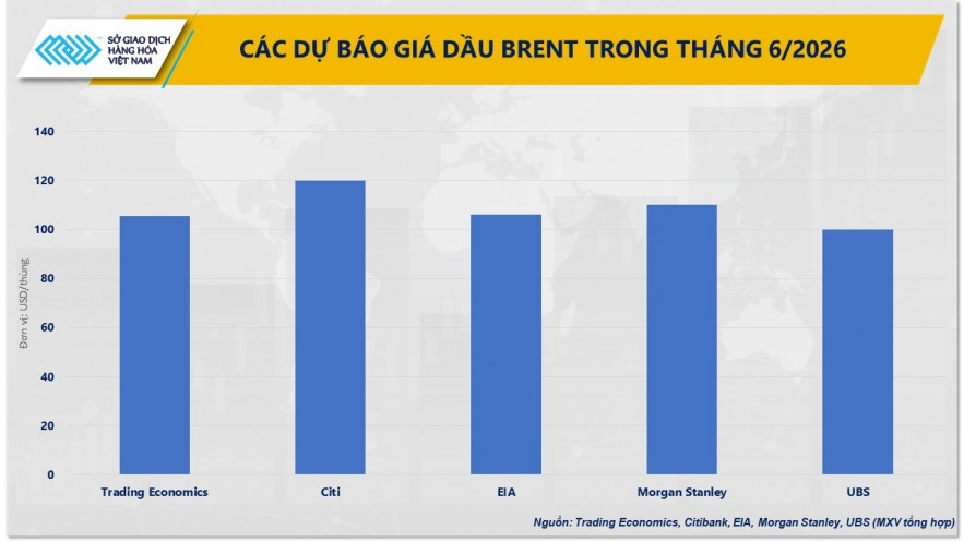 Thị trường dầu hạ nhiệt trước triển vọng tái mở cửa Hormuz Thị trường dầu hạ nhiệt trước triển vọng tái mở cửa Hormuz