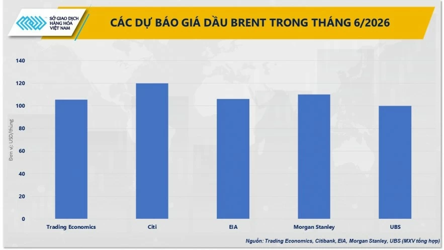 Thị trường dầu hạ nhiệt trước triển vọng tái mở cửa Hormuz