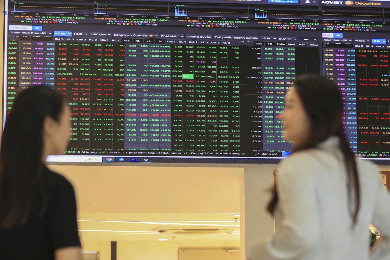 Chứng khoán ngày 26/5: Dòng tiền lan tỏa, VN-Index tiếp tục tích lũy tìm vùng cân bằng